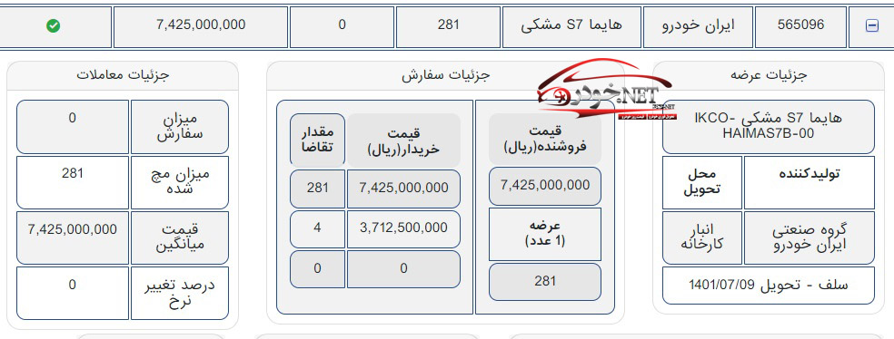 هایما در بورس